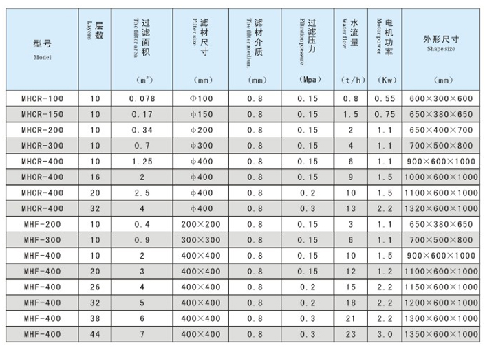 不銹鋼過濾器參數.jpg