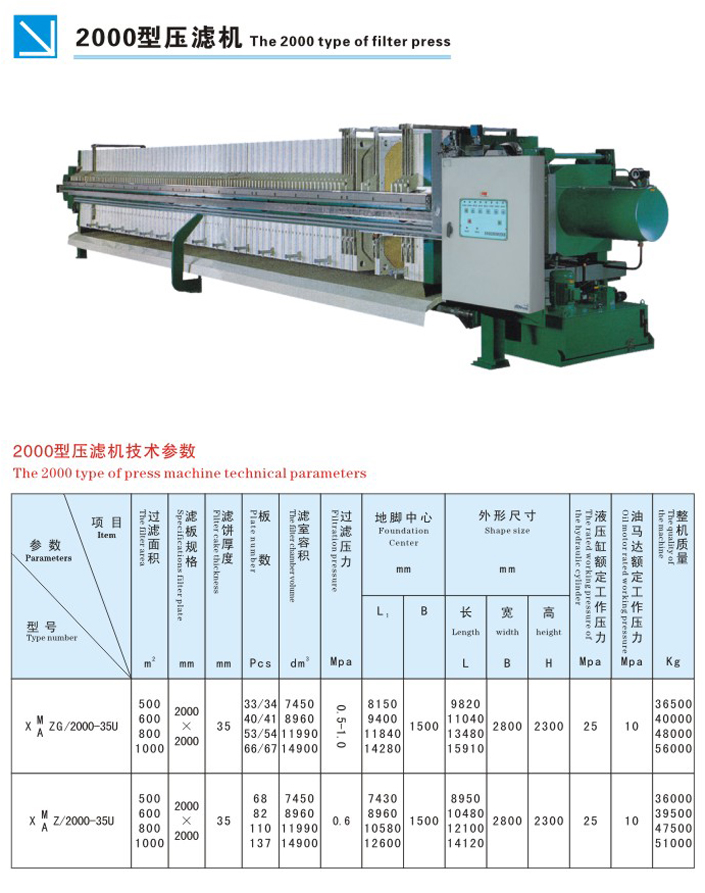 壓濾機2000型參數(shù).jpg